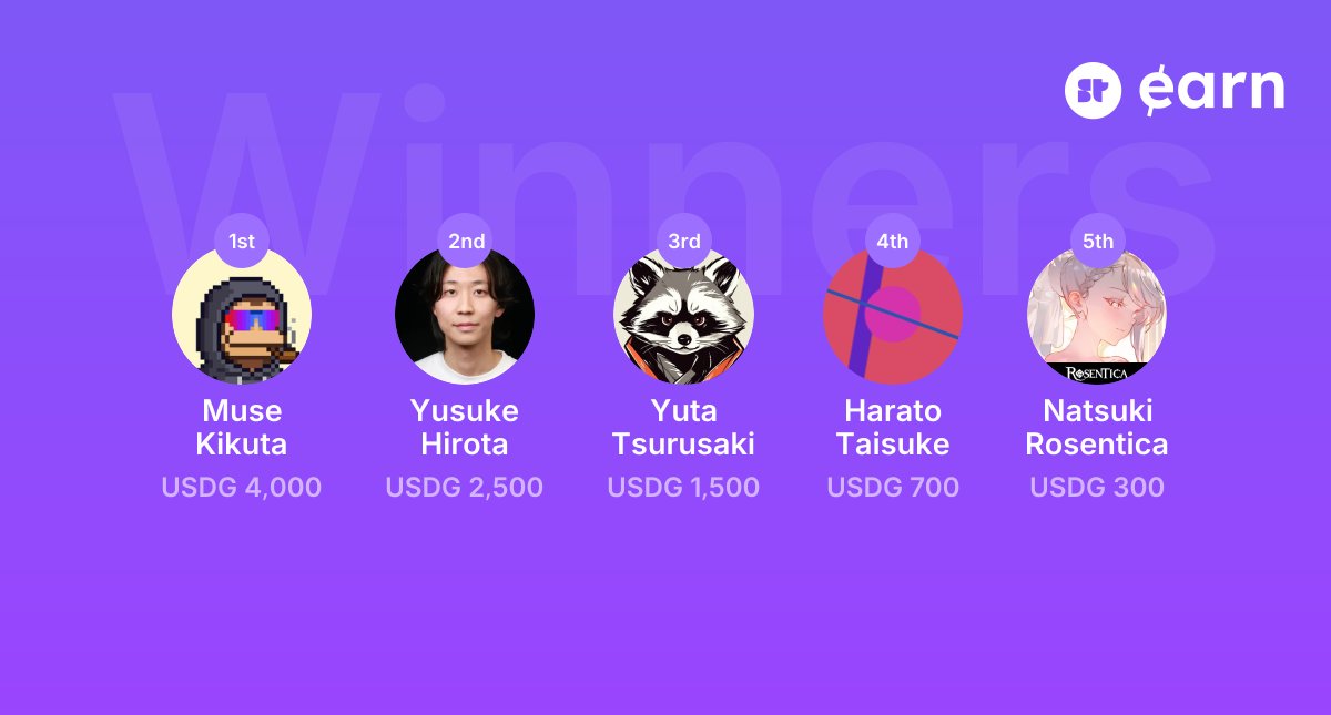 SuperteamEarn's tweet photo. 15/ Superteam Japan Track

🥇 Muse Kikuta - Axis
Permissionless ETF infrastructure on Solana.

🥈 Yusuke Hirota - Laplace
RWA marketplace and lending protocol.

🥉 Yuta Tsurusaki - Flovia
Analytics for machine-paid APIs.

🎖️ Harato Taisuke - MineX
Makes Web3 invisible inside Minecraft.

🎖️ @Tabinekokiki - One Arena
On-chain trading-card battles.

🎖️ Manuel Otake - MangaNow
AI manga creation from story ideas.

🎖️ Nguyen Thu Quynh - BENTO
Firewall for AI agents on Solana.

🎖️ Luis Eduardo Arevalo Oliver - Effisend
Face-based on-chain payments.

🎖️ Ashutosh Patel - FatCat
Solana trading inside LINE.

🎖️ AKITO KONO - RootLens
Camera app for robotics training data.