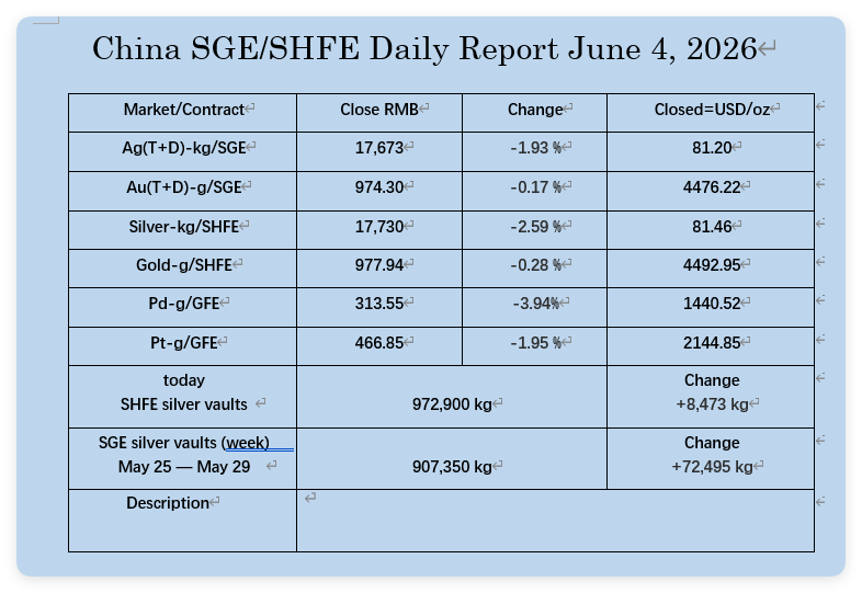 oriental_ghost's tweet photo. June 4, 2026, the PM markets data in China. https://t.co/VwrzSvulCK