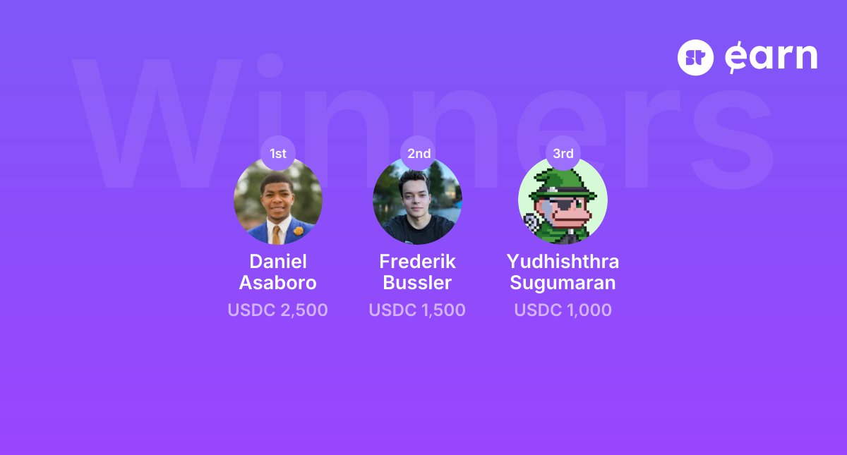 SuperteamEarn's tweet photo. @magicblock 29/ Zerion track

🥇 Daniel Asaboro - Aegis
Policy-gated Solana trading agent.

🥈 @FrederikBussler - Parasocial
Copy-trading bot with scoped policies.

🥉 @
0xYudhishthra - Bundie
DeFi agent indexes using Zerion swaps. https://t.co/8PTdXc1z46