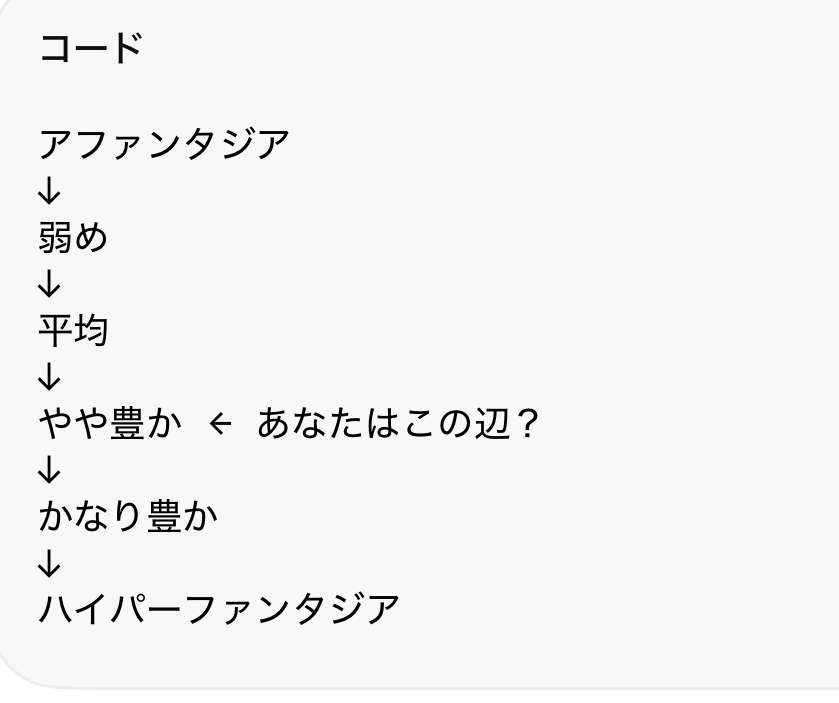 brainmemox2's tweet photo. 🤖AIに依頼して段階的な7問ほどの質問&amp;回答から分析してもらった。

同じことをしても解答精度も各自違うし、正確な指標作りは不可能だけど、大体この辺っていうぼんやりイメージぐらいまではできそう。

こういうSNSのバズ現象で「自分の感覚と他者の感覚が必ずしも同じではない」という事実に(続 https://t.co/PZ9wWOtQ55