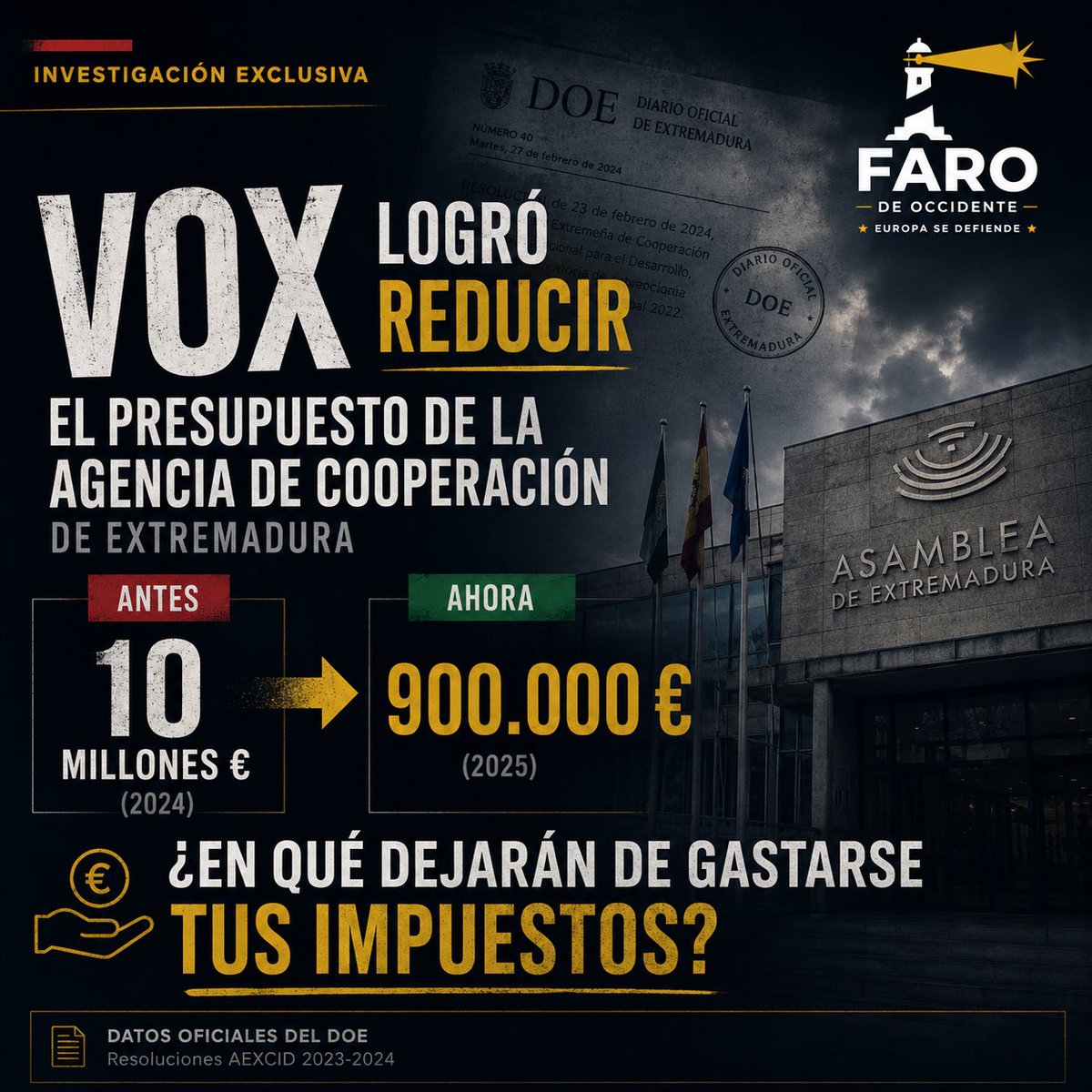 Farooccidente's tweet photo. 1/ 🧵 VOX recortó casi 10 millones de euros de la Agencia Extremeña de Cooperación Internacional (AEXCID).

Los medios hablaron de “recortes a la solidaridad”.

Pero los documentos oficiales del DOE muestran otra historia. https://t.co/KIUcvisXTh
