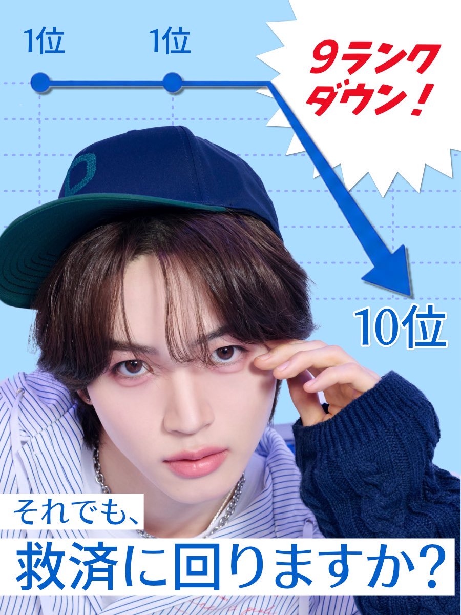 DAIKICHIO8's tweet photo. @Anderson_0312_2 リプ失礼致します！加藤大樹くん1位から10位まで落ちてしまい危機的状況です。是非お力を貸して頂きたいです😭😭 https://t.co/2kqgty2Oj4