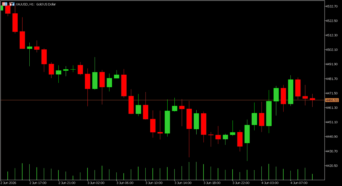 ChasingChart tweet picture