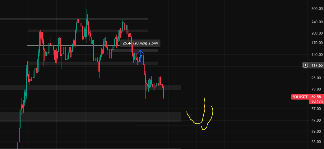 nulldreams8's tweet photo. This coin will be the most difficult to bottom time https://t.co/XF590zzK2h