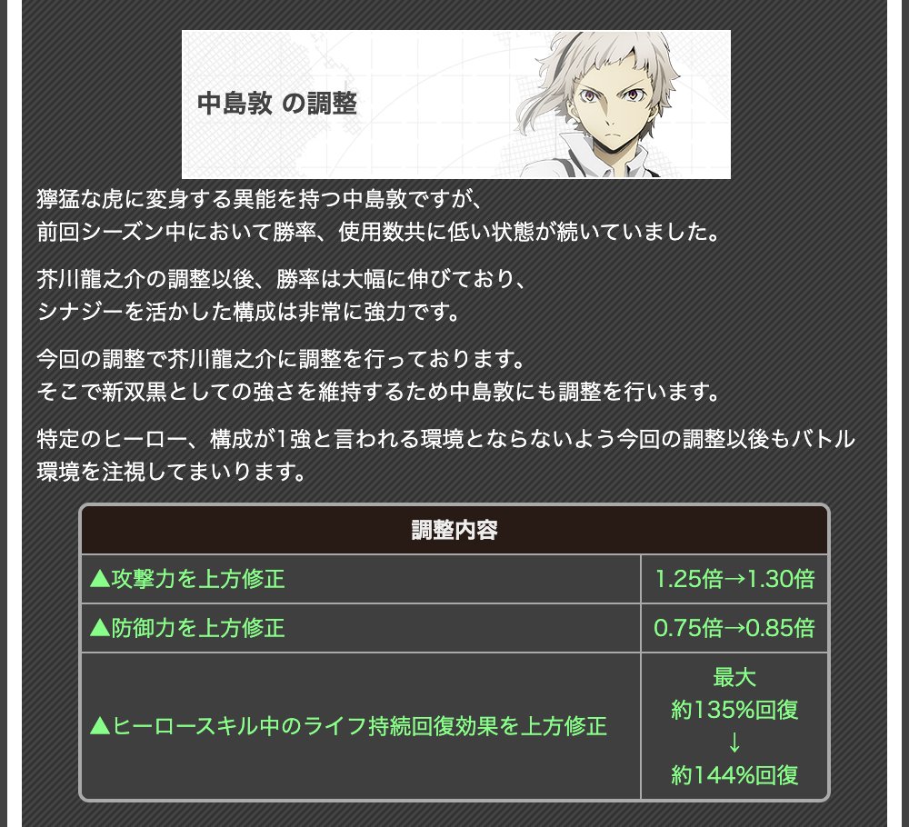 TYOMHHN's tweet photo. #コンパス 6/4 ヒーローバランス調整

▲シャルル・リヒター
▲中島敦
▽芥川龍之介 https://t.co/K23l5wgBqU