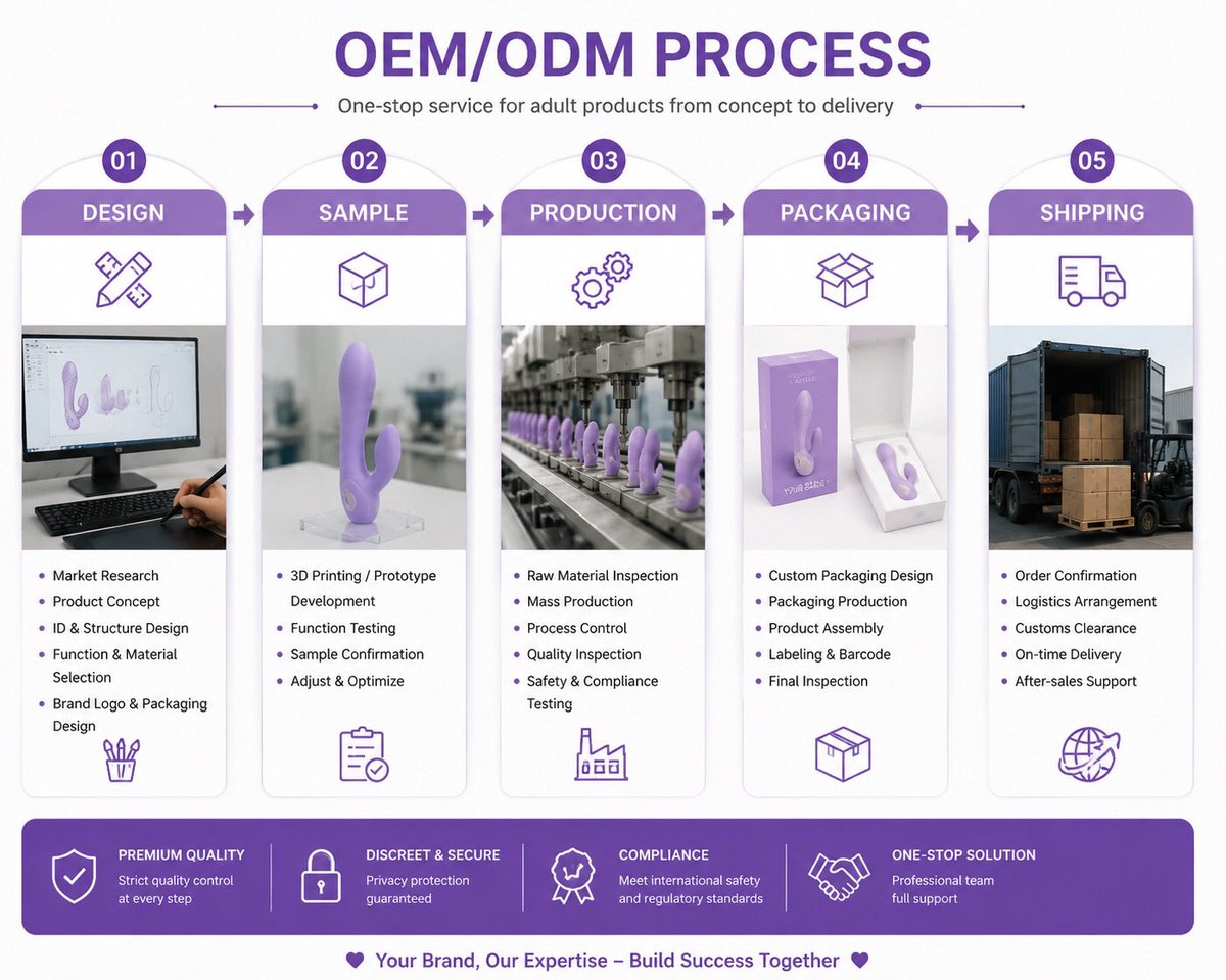 intimaform's tweet photo. OEM/ODM Services
Your Brand, Our Expertise

✔ Free samples
✔ TPE &amp; PVC
✔ Ready molds
✔ Private label &amp; discreet shipping

Fast production. Custom branding.
👉 WhatsApp for the list

#intimaform #realisticdildo #tpe #privatelabel #existingmolds https://t.co/5JBLeBm1dD