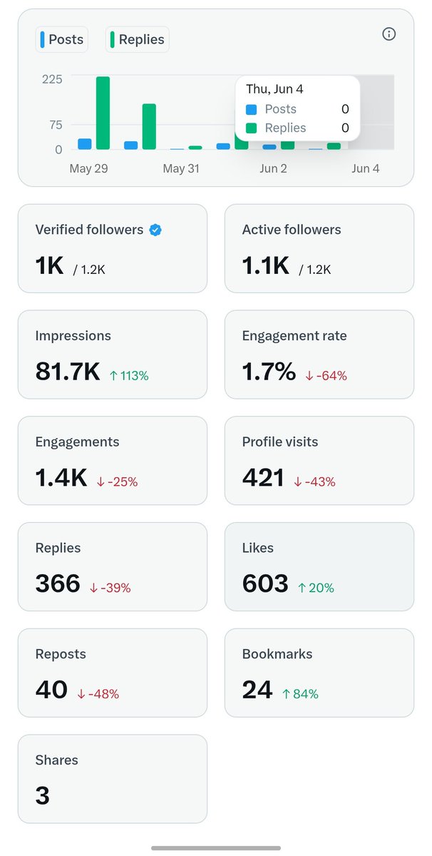 Ran 🧩 tweet media