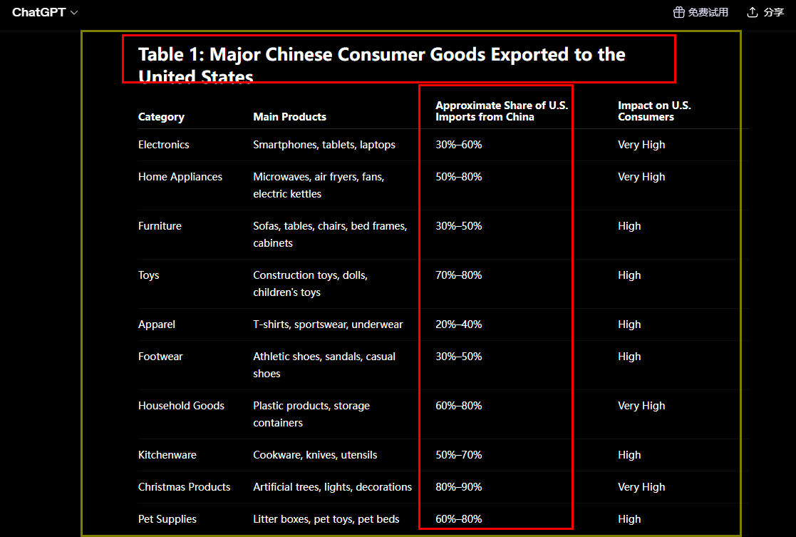 SmithBrantville's tweet photo. @MissJaneDiva @BlackAndNative1 🤣，It seems some people need to throw away 90% of what they own! After all, the vast majority of it was made by us Chinese—everything contains Chinese parts! https://t.co/hF29xQlhA5