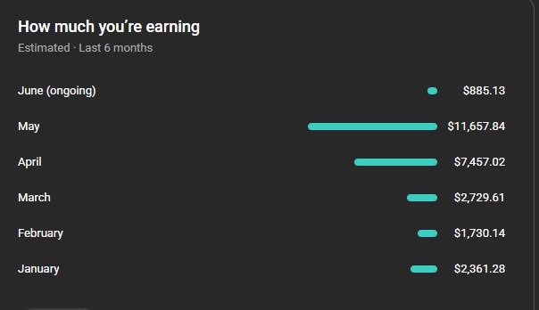 ravichechitonk's tweet photo. Last 6 month
#YouTubeCMS #MCN #ContentID #YouTubePartner #YouTubeMonetization https://t.co/w0FgHZd9BK