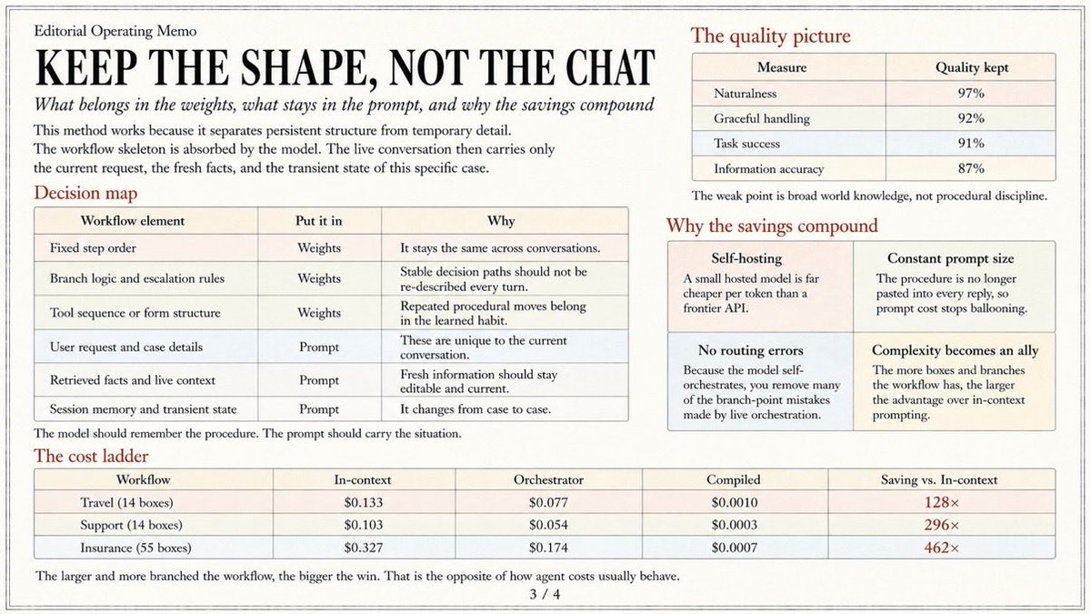 hooeem's tweet photo. A complete breakdown on how to make your agentic workflows 100x + cheaper: 👇 https://t.co/ZVetlflB7s
