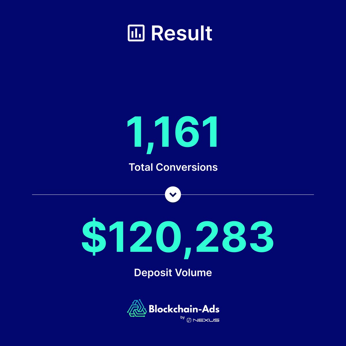 BlockchainAds_'s tweet photo. FXTM generated $120,283 deposit volume in 3 weeks

Through Behavioral Targeting of Forex and Investment Platform Users

See full story here: https://t.co/Nh9z2zLR7l https://t.co/6Kb32pN4dk