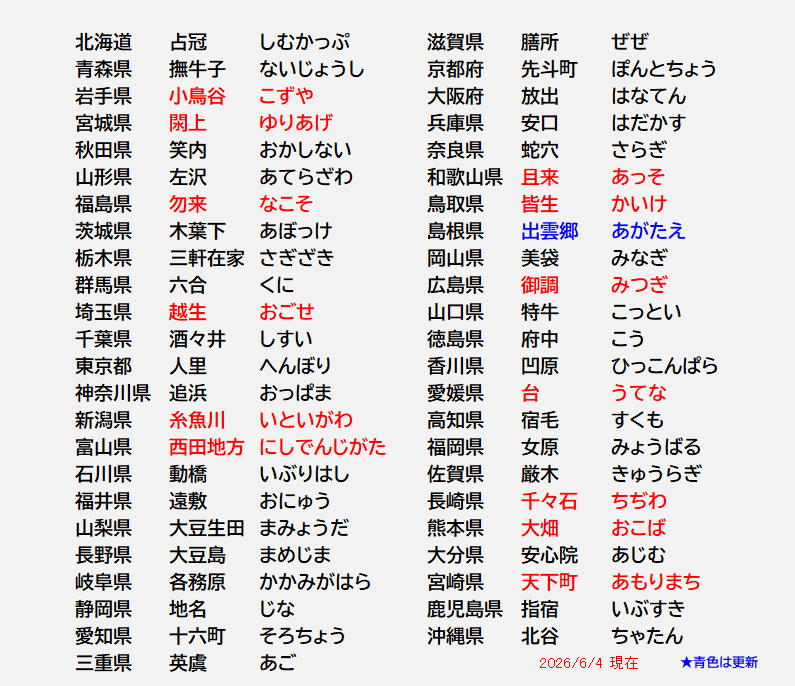 kanken_inside's tweet photo. #推し難読地名　47都道府県、王道編（？）の完成です❗️みなさま、ありがとうございました‼️ 沢山の地名が集まりましたので、王道編（？）以外も少しずつお届けしていく予定です😉 https://t.co/WFZte5rbNo