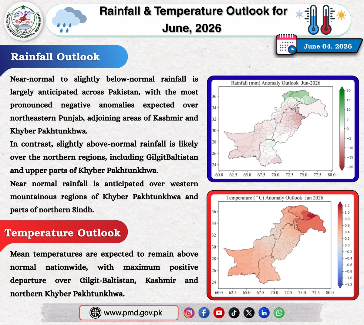 pmdgov's tweet photo. Pakistan Meteorological Department Issued June 2026, rainfall and temperature Outlook.
For further details and impacts visit:
https://t.co/FC3gCqR7E7
#PakistanWeather #PMD #RainfallForecast #TemperatureOutlook #WeatherUpdate #MonsoonTrend #AboveNormalRainfall #HeatForecast https://t.co/DOUP8LEB03