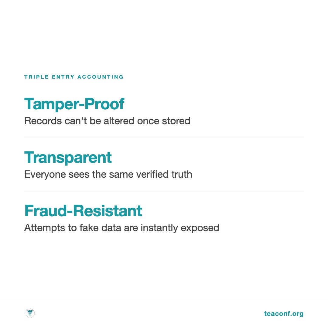 teaconf's tweet photo. Tamper-proof. Transparent. Fraud-resistant. This is #TripleEntryAccounting at a glance. Read more: https://t.co/6UETDxHuss https://t.co/FN3OqxgCjh