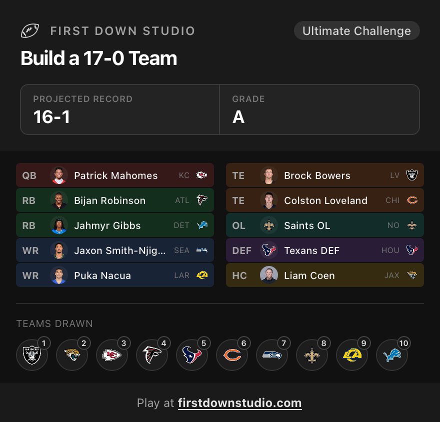 Breesus68's tweet photo. HOW IS THIS NOT A 17-0 TEAM WTF https://t.co/dsEkC4ckQo