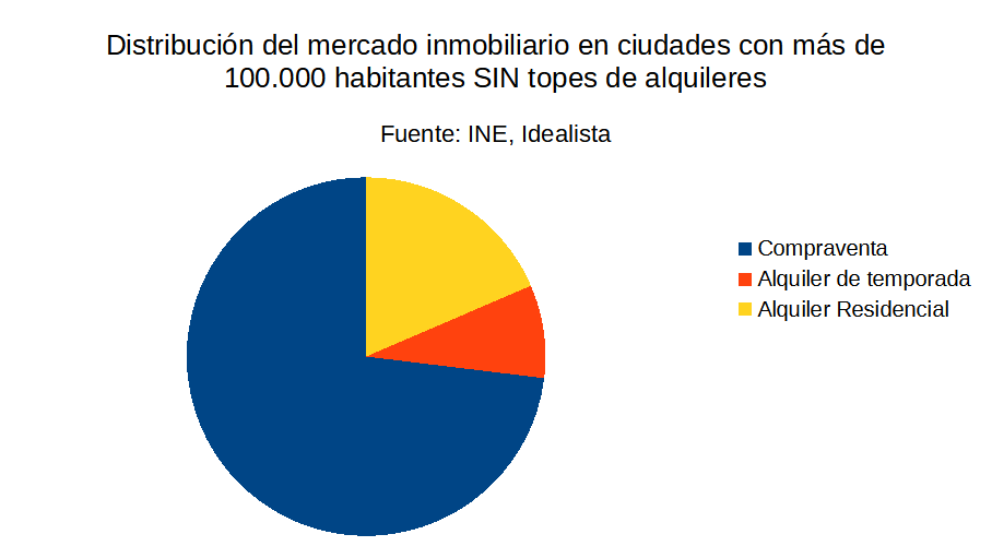 ShortMeCapital's tweet photo. @alejperez_ Tú ignoras sistemáticamente la destrucción de oferta. Un problema mucho peor que los altísimos precios. https://t.co/TfNl8LFLP0