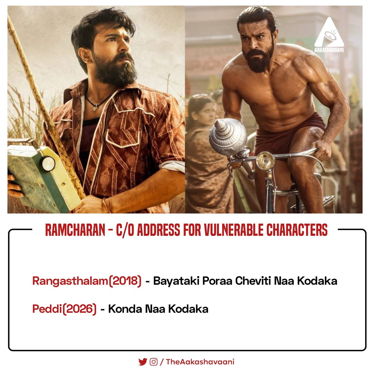 TheAakashavaani's tweet photo. #Ramcharan - Care of address for vulnerable characters in Tollywood!! https://t.co/gs37ussG2N
