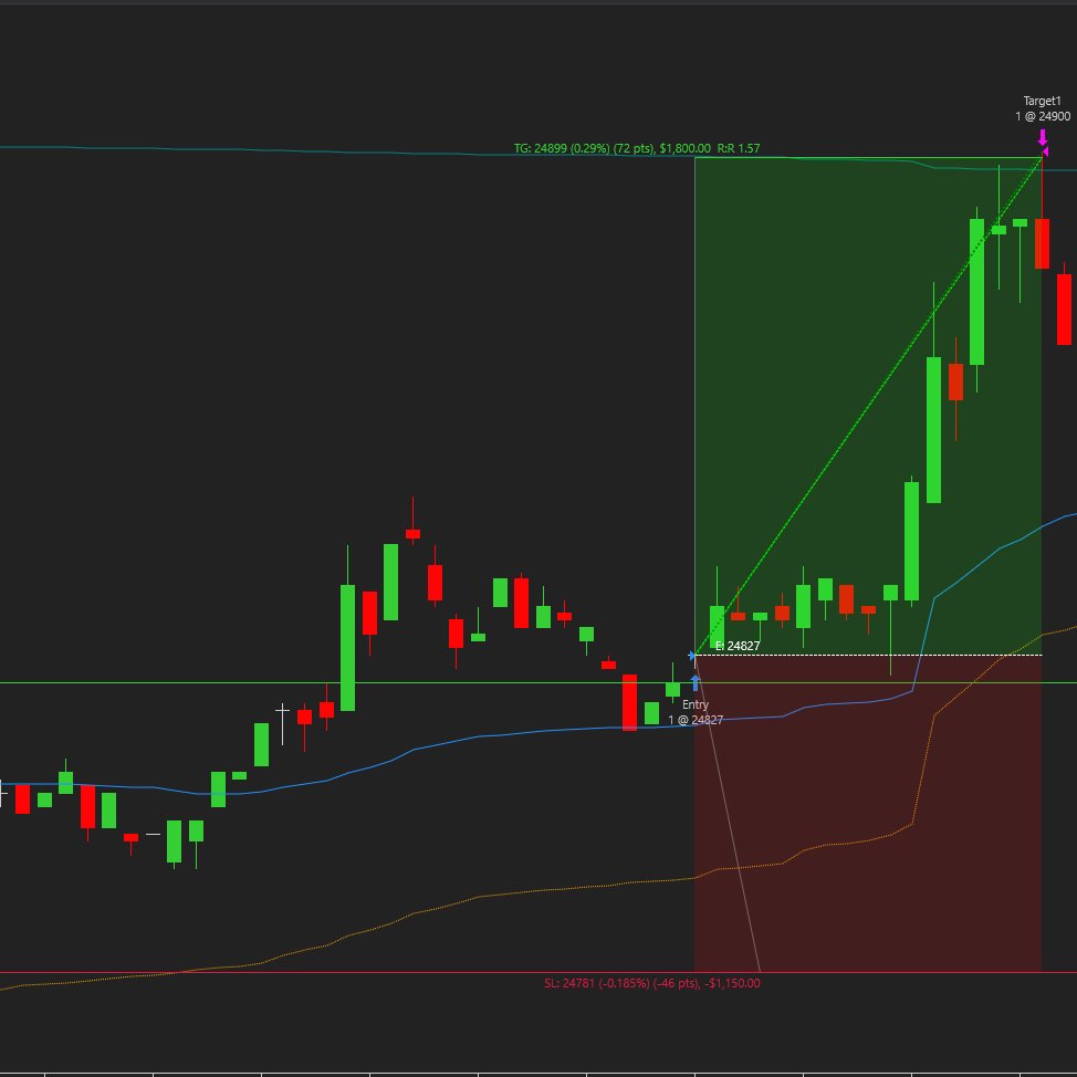 GSamaropoulos's tweet photo. FDAX range break. Waited for the retest, entered at 24,827, target 24,890. +71 pts. Patience pays  $DAX #FDAX #DAX #FinTwit #Futures #DayTrading #PriceAction https://t.co/GjTJT3EiUE