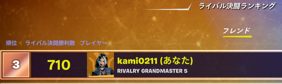 nemi396's tweet photo. 野良の人初動負けただけで抜けるからリロードなんてそりゃ耐えられないよね(;^ω^)
ライバル対戦最後は５ずつ増えたりしない？

ドア開けられない、宝箱届かないのに⛏に切り替えられないみたいな人がちょくちょくいたけどキーマウ練習中だったのかな？かなり自由人で見てるのたのしいｗ https://t.co/dmLbdAOLCp