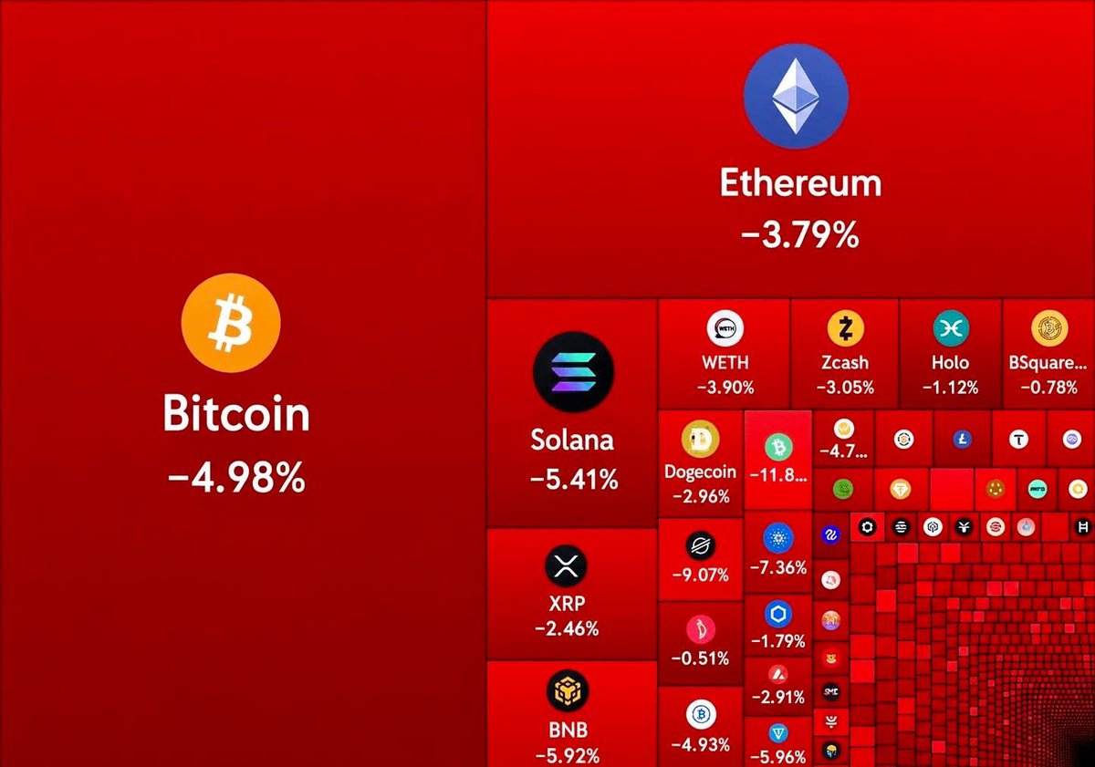guidemeinvest's tweet photo. JUST IN: $200,000,000,000 wiped out from the crypto market cap in the past 24 hours. #stockmarket #cryptocurrency #bitcoin #guidemeinvest #technicalanalysis #trader #investor #LearnTrading #tips #forex #stocktrader #tradingstrategy #GlobalMarkets #post #Investing #forextrading https://t.co/81bTcCW4np