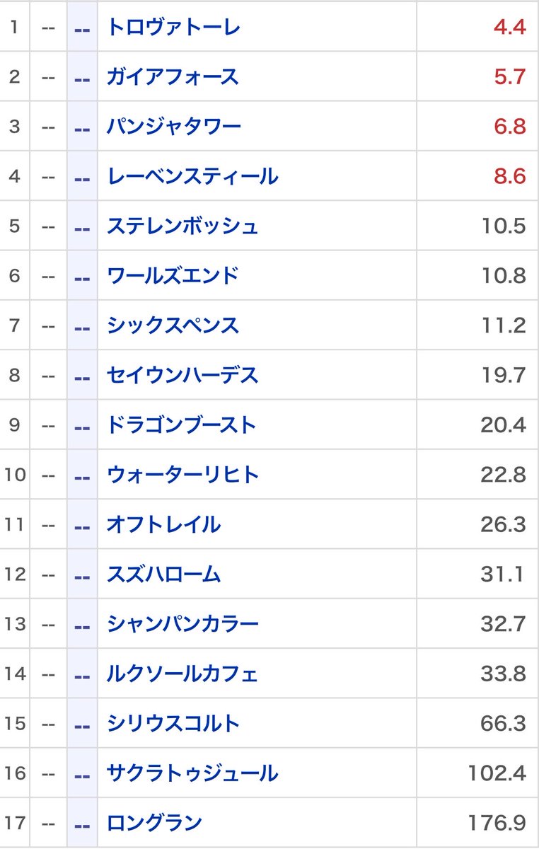 Logic_Keiba's tweet photo. 【フォロワー限定】
フォロー＆リポスト＆いいねの3点セットで
安田記念《最終結論》をプレゼント🎁
━━━━━━━━━━━━━━━━━━━━
🎯目黒記念
🎯葵S
🎯オークス
🎯平安S
🎯ヴィクトリアマイル
🎯新潟大賞典
🎯ユニコーンS
🎯青葉賞
🎯福島牝馬S
今週も皆様と一緒に的中したいと思います！ https://t.co/smgEWNYryG