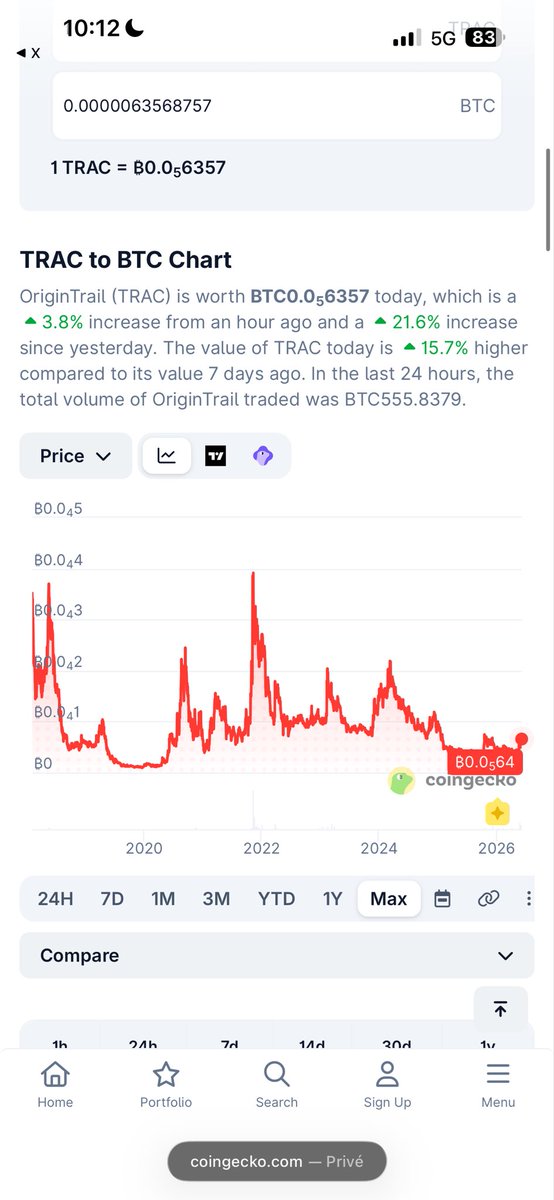 lostinthechart's tweet photo. @CredibleCrypto There is no full chart on TRAC / BTC from 2018 unfortunately on TV. Ay least I couldnt find

Found it on CoinGecko tho

https://t.co/lpjX6eVVH1

@CredibleCrypto https://t.co/m1IXz9g4qb