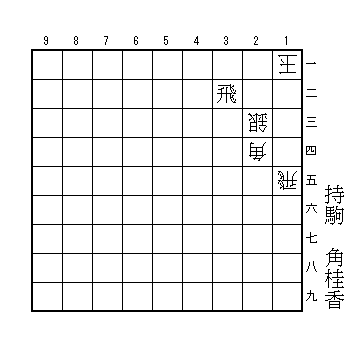 mtmtlife's tweet photo. 詰将棋（７手詰） https://t.co/E1WM5gpTea