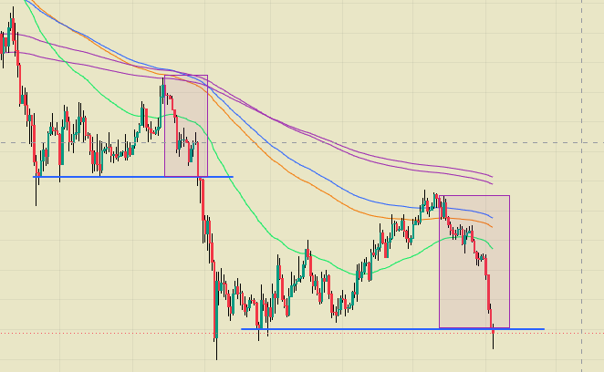Nozuono2Disk's tweet photo. @traderview2 会不会是因为你把图看错了伙计： https://t.co/7dBeLO8SlT
