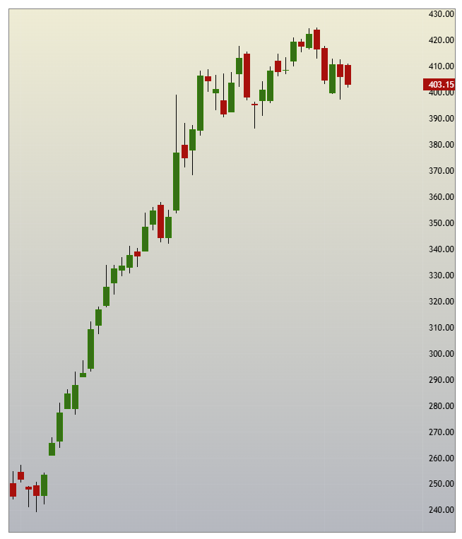 SBK_analysis's tweet photo. Booked profit in #BHEL shorts today
though view still same
Not a recommendation https://t.co/lFbN39iWiH