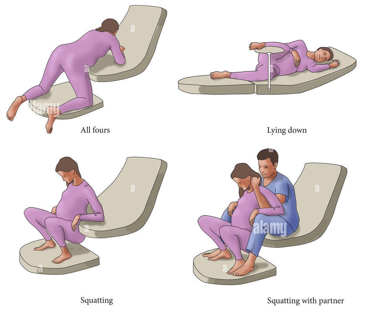 Dr_Chibuike_M's tweet photo. Which birthing position is best for the mother and the baby? https://t.co/F0o844F6qT
