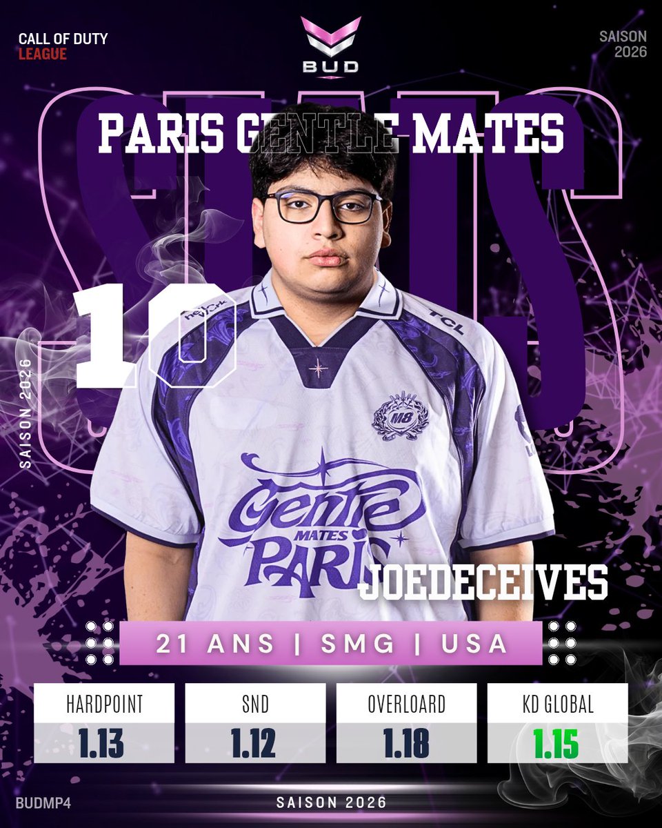 BUDMP4's tweet photo. 📊 JOEDECEIVES EN CHIFFRES !

🫟 Pour les fans de stats, voici celles de notre petit nouveau sur la saison 2026 ! 👏🏻

#CDL #COD #CallOfDutyLeague #CallOfDuty https://t.co/iewNfKpAdJ