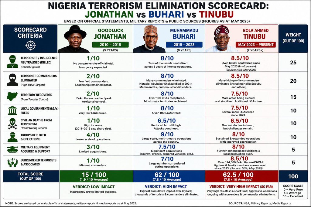 Prince Adeshina tweet media