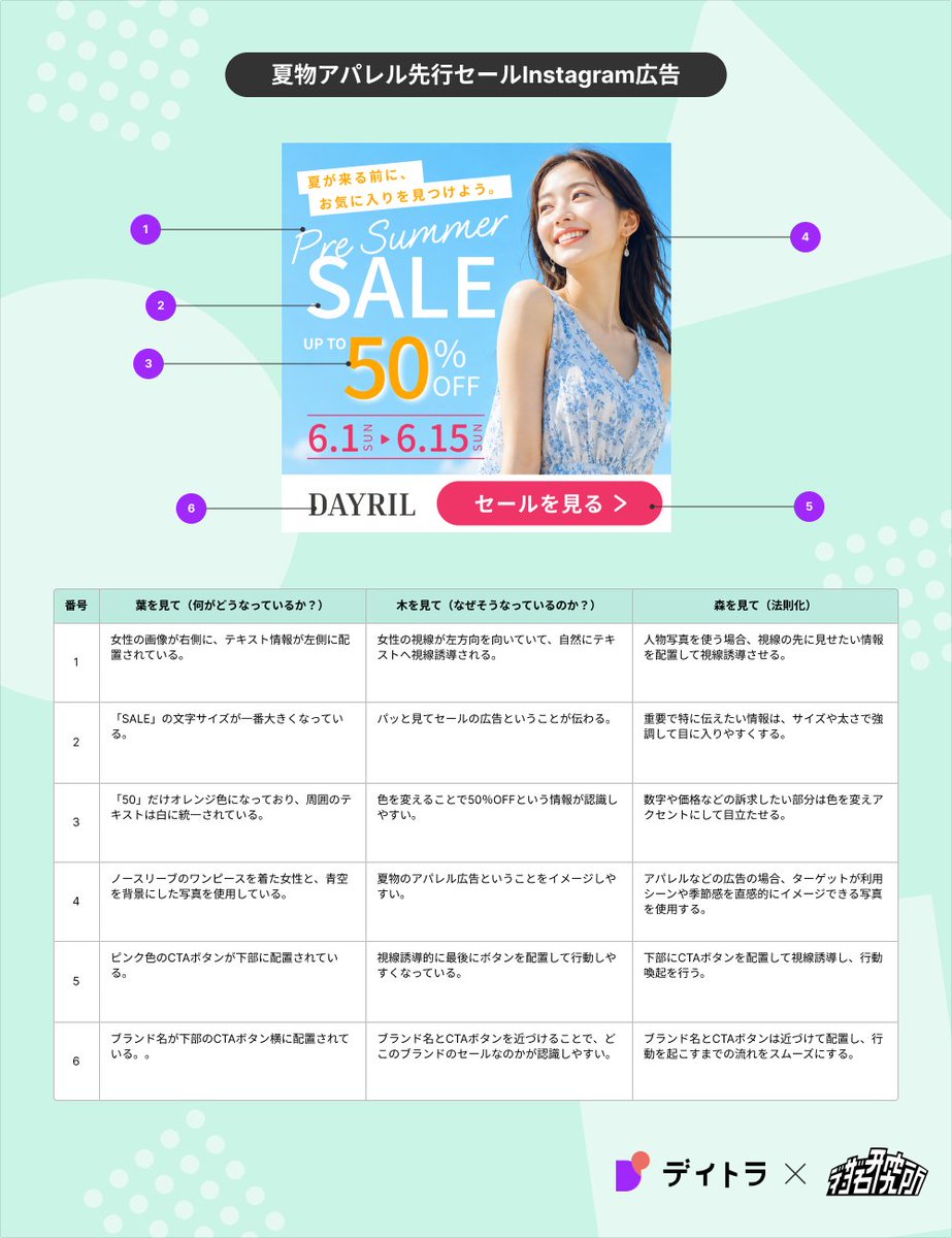 4101yam's tweet photo. 「夏物アパレル先行セールの広告バナー」
⏱制作時間：3h

視線誘導や50％OFFという情報を認識しやすく、配色や女性の写真を使うことで夏の明るい女性らしい雰囲気を意識して作成しました。

#ウィークリーデザイン 
#デイトラコミュニティ https://t.co/TcXMSN8MLo