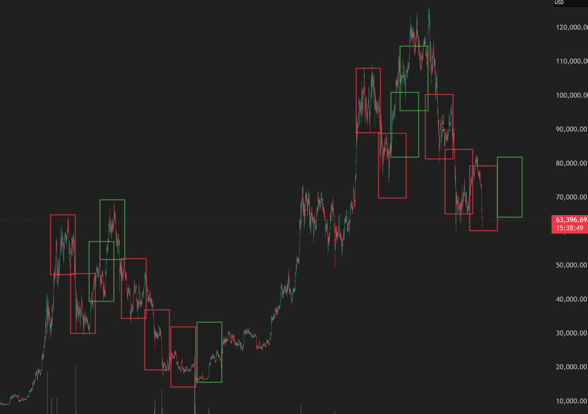 sincl6's tweet photo. BTC FRAME https://t.co/CTCJqk6mpx
