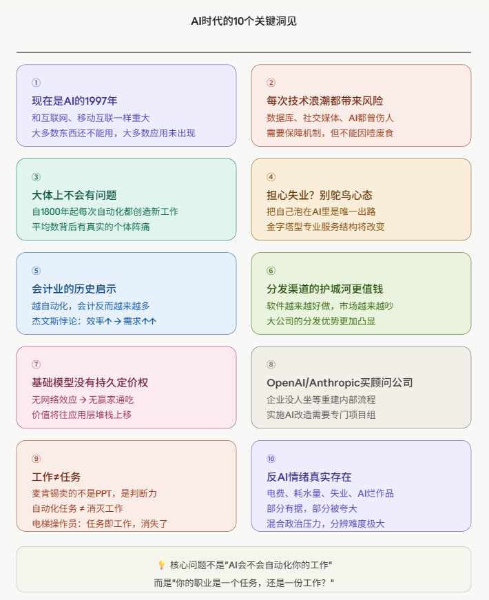 AI现在是1997年的互联网

1/ AI和互联网一样大——也只和互联网一样大。

13-18岁年轻人里，每天用AI的只有15-20%。

最重要的用例今天对我们来说是隐形的。

Lenny Rach...