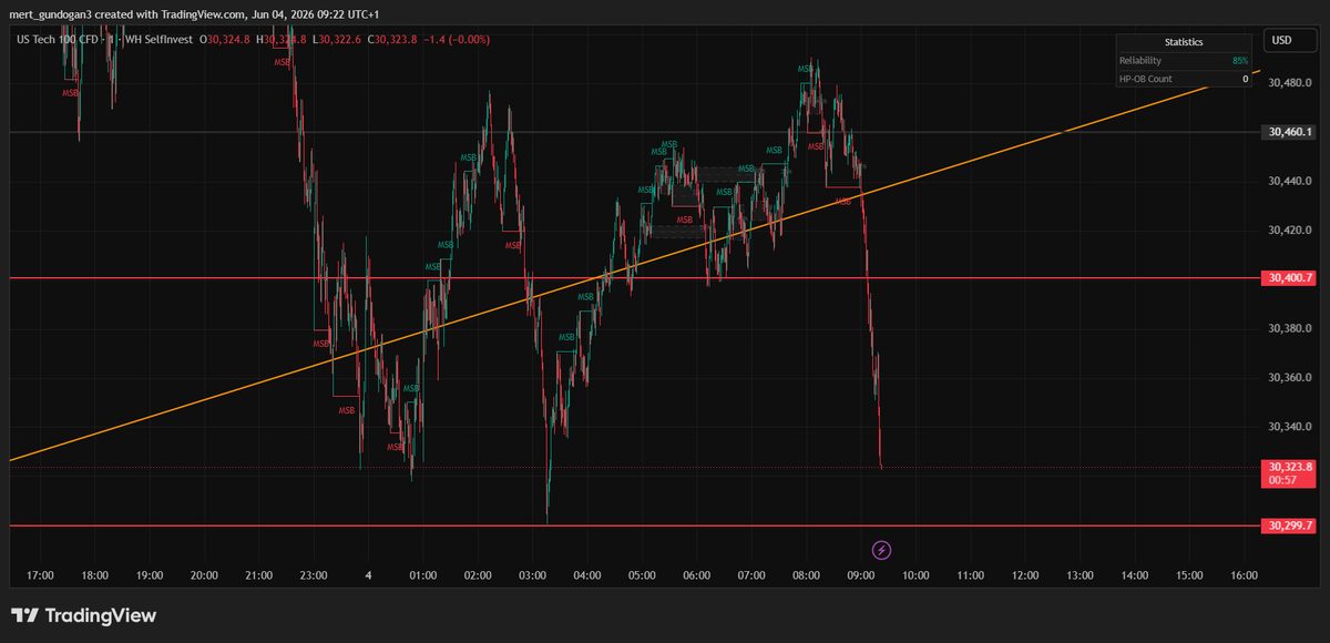 traderMG666's tweet photo. #NASDAQ so what was the point ? europe is scared ? https://t.co/2wvfxRuy63