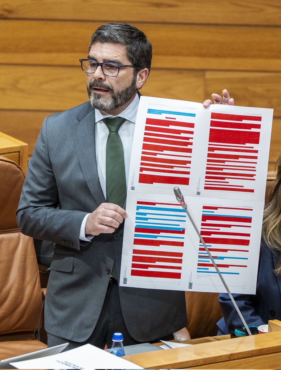 roberrm_coruna's tweet photo. En vermello o que PSOE, BNG e Sumar eliminan da proposición de lei de transferencia da AP-9 aprobada unánimemente no Parlamento de Galicia. En azul o que permanece. Outro aldraxe de Sánchez a Galicia cortesía de socialistas e nacionalistas galegos. 
Transferencia sí pero non así. https://t.co/PYgz9QPNAd