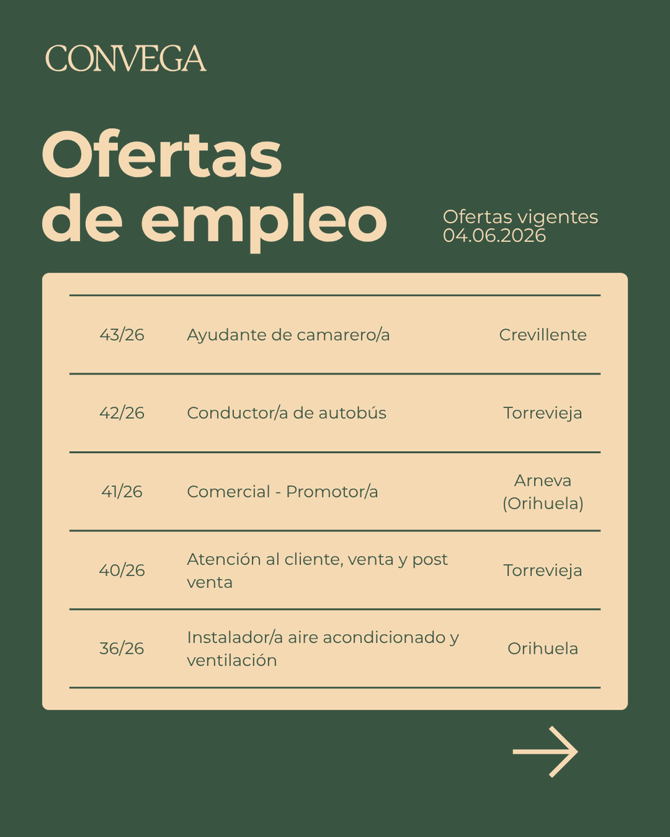 convega_com's tweet photo. 🌐 Entra en nuestra web e infórmate de las ofertas vigentes: https://t.co/atLmMKkFAx
#Almoradi #Bigastro #Crevillente #Orihuela #Redovan #Torrevieja #VegaBajadelSegura #EmpleoVegaBaja #ofertasdeemple #empleoAlicante #ofertasAlicante #LABORA #Convega https://t.co/b0IlRi5tP0