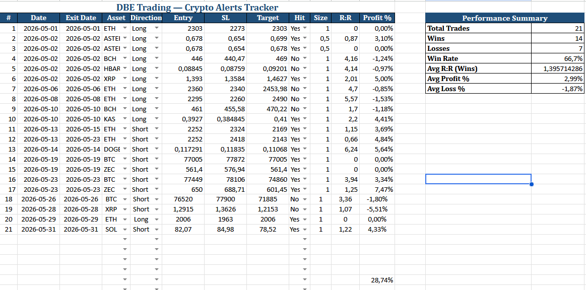 dbetrading tweet picture