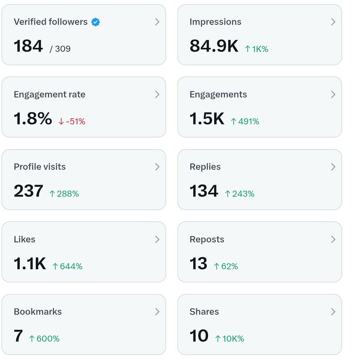 Aman's crypto world tweet media