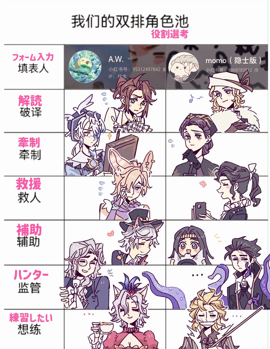 第五人格画家