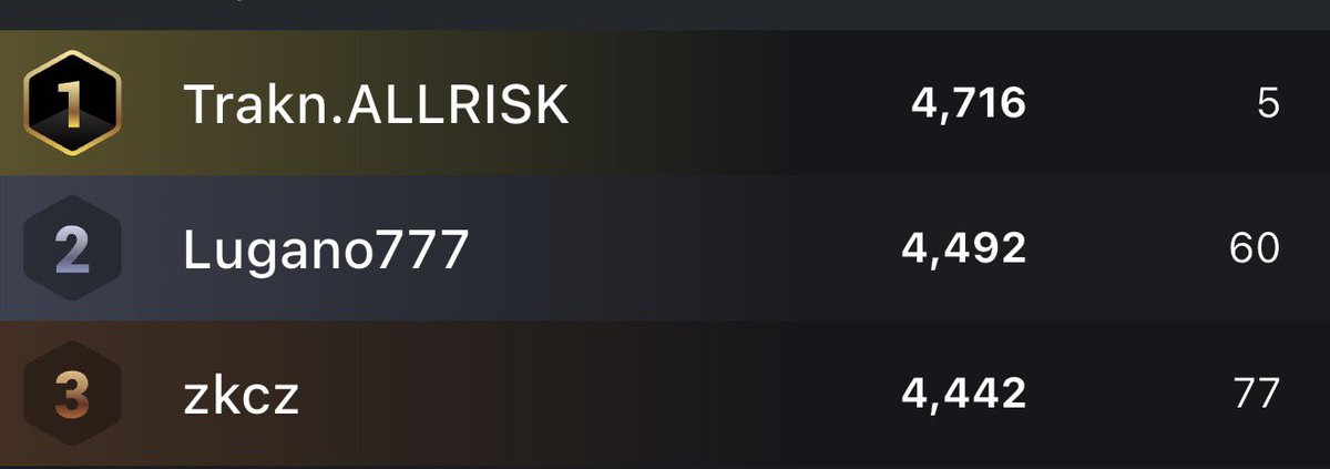 Airhead022's tweet photo. HOW DID HE PLACE CHAMP?!?!? @Ubisoft @Rainbow6Game He only played placements and lost all 5, .74 kd…. How is bro the only one to touch champ so far in ranked 3.0 https://t.co/CiSIkDZYCt