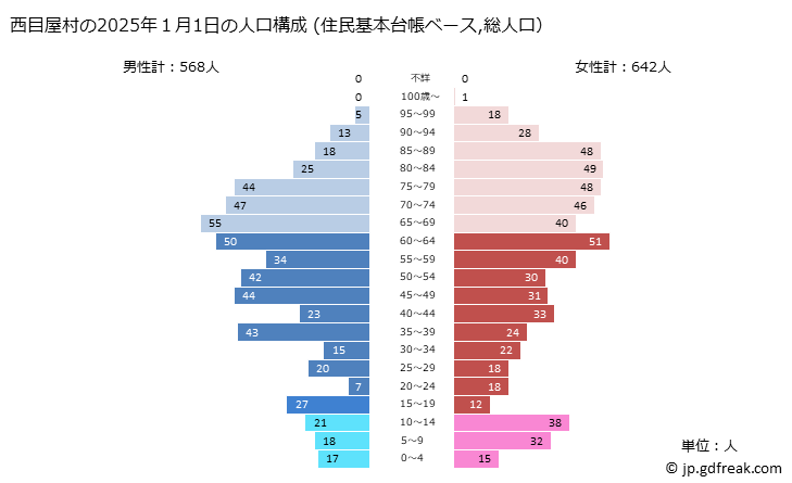 las1nn's tweet photo. 一方 ダムで潤った財政で異彩の子育て支援政策を行う青森県西目屋村 https://t.co/4RTNd1w4v7