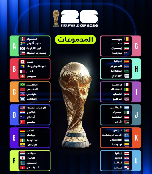POLF747's tweet photo. بنرجع للتغريدة بعد نهاية كاس العالم 2026

• البطل : 
• الوصيف : 
• الحصان الأسود : 
• خروج مبكر لمنتخب كبير :
• أفضل لاعب : 
• الهداف : 
• أفضل صانع :  
• منتخب عربي سيصل لدور متقدم : https://t.co/pIY2UvLXjg
