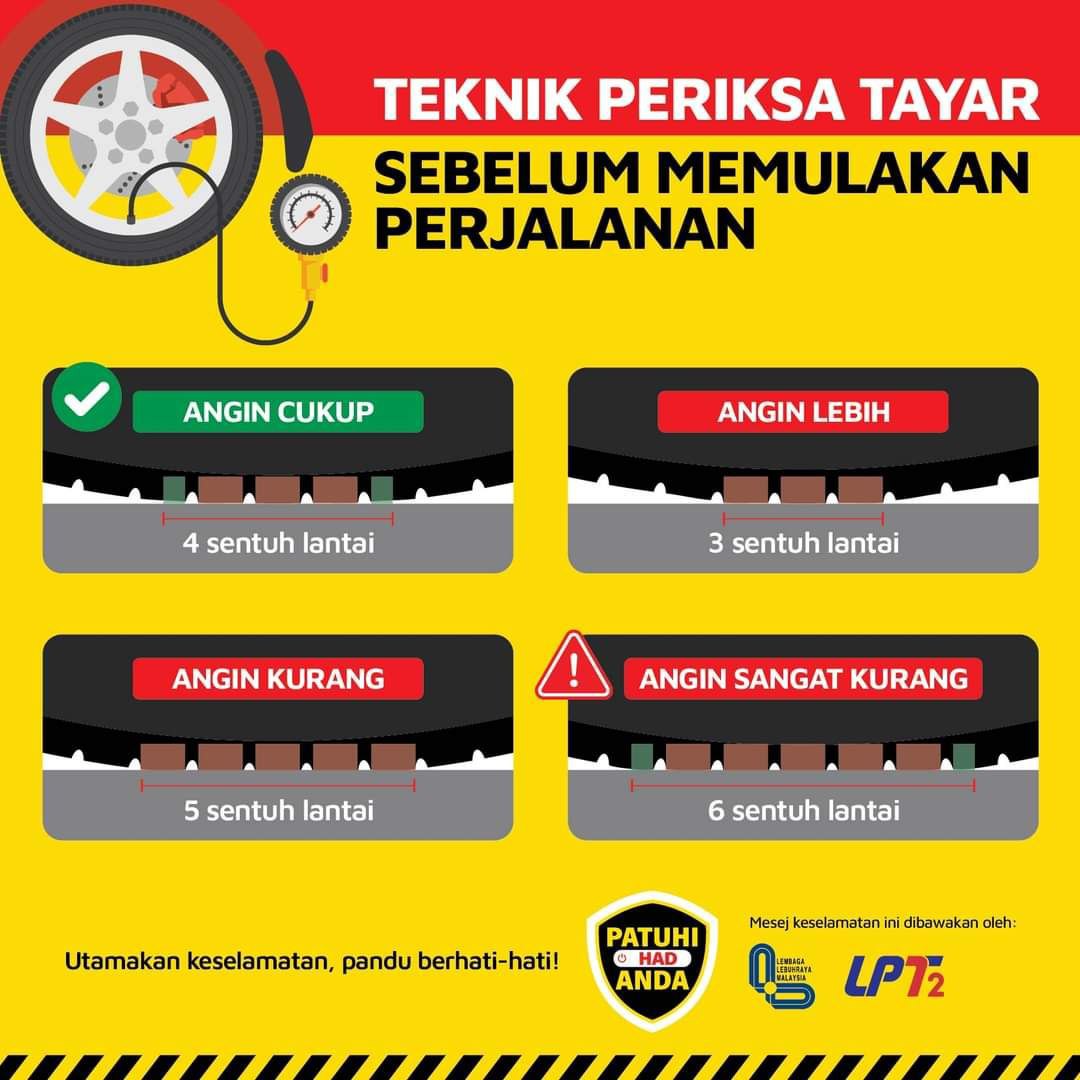 lpt2trafik's tweet photo. 1631hrs Memandu atau menunggang kenderaan dalam keadaan bunga tayar yang telah nipis atau botak bukan sahaja berbahaya malah berisiko berlakunya kemalangan. Hati-hati memandu. Semoga selamat tiba ke destinasi di tuju. https://t.co/eqagqvObSG