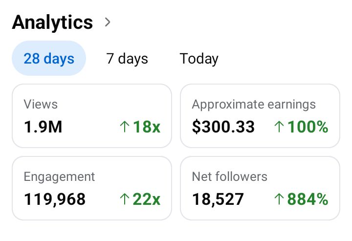 DeductionGeek's tweet photo. Two weeks into Facebook monetization and this is how much I've made so far. It's not life-changing money, but it's definitely a good start. https://t.co/1zk4lCbI9G