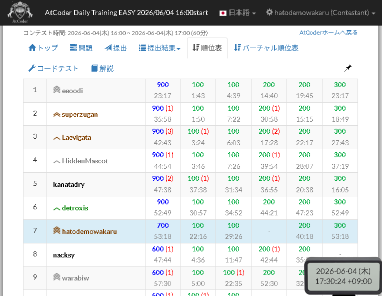THE_RANRAN's tweet photo. 新しいPCでADTに挑戦してみたらタイピングがうまくいかず大苦戦。easyなのに全完できない ⇒ 恐るべき他責志向
#プログラミング #AtCoder #プログラミング初心者と繋がりたい #競プロなめるな https://t.co/BXIHeGQ1De