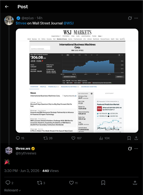adlows's tweet photo. 1/4
solana:FeMbDoX7R1Psc4GEcvJdsbNbZA3bfztcyDCatJVJpump

Why are we larping being in @WSJ &amp; @BusinessInsider?

I don't know who this @eplus dude is but the official @trythreews replied to his post perpetuating his larp. 

He is also somehow followed by the dev. https://t.co/SdzZ5MefKf