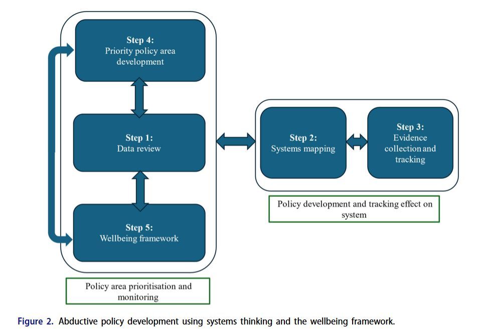 Journal_PDP's tweet photo. Now being read at PDP

From description to diagnosis: toward a systems-based wellbeing approach for Ireland by Rebecca Kerr

Browse here: https://t.co/qTSscJgrHC https://t.co/ODrjXI0wLc