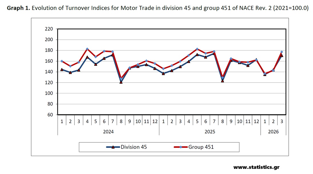 StatisticsGR tweet picture